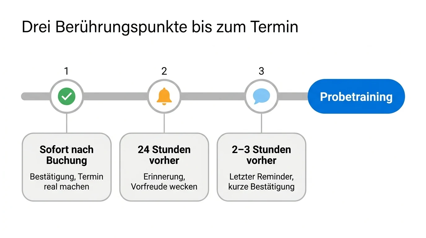 Drei Berührungspunkte zwischen Buchung und Probetraining