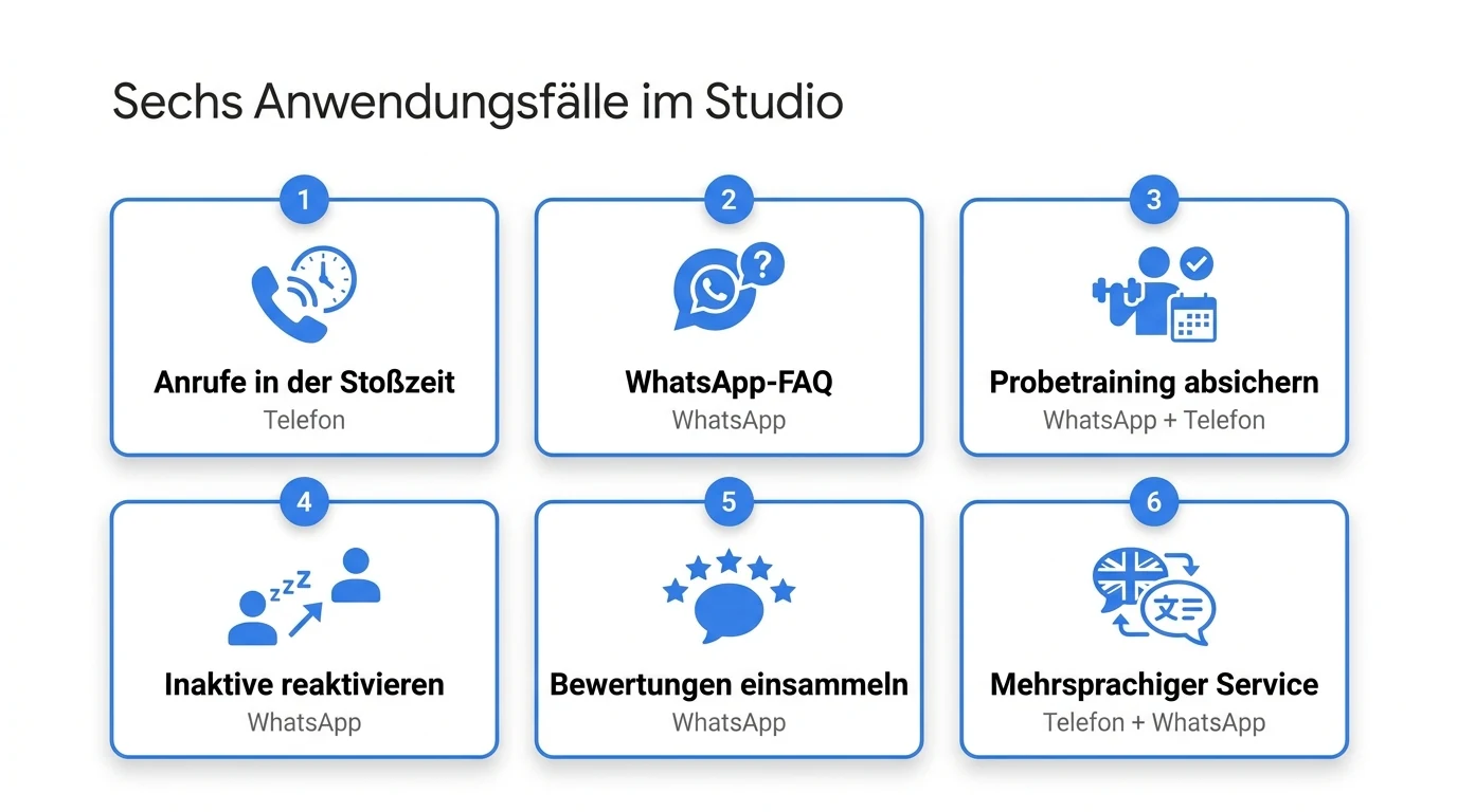 Die sechs Anwendungsfälle für KI im Studio-Kundenservice